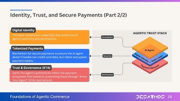 How AI Agents Pay Securely: Identity, Trust, and Secure Payments (Part 2)