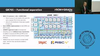 FSW 2023- Day 3- GR765 The Next Generation LEON5 and RISC V Fault Tolerant Processor