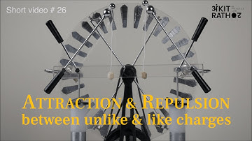 Electrostatic Attraction and Repulsion between Charges | Ankit Rathore