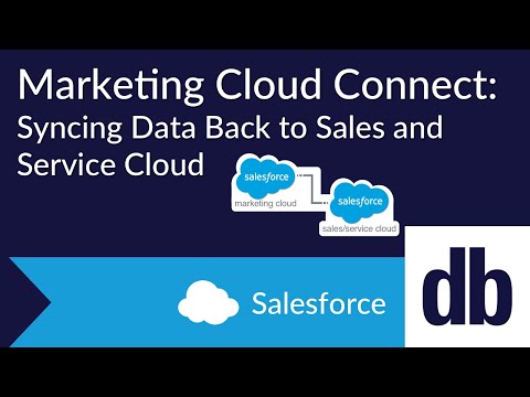 Video: Kaip prijungti rinkodaros debesį prie paslaugų debesies?