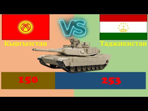 Таджикистан VS Кыргызстан 2020 год / Сравнение Армии и Вооруженные силы