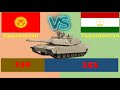 Таджикистан VS Кыргызстан 2020 год / Сравнение Армии и Вооруженные силы