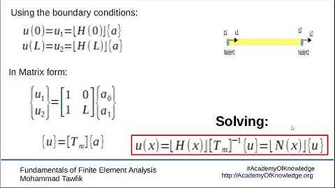 FEM-Basics: 02 Interpolation Function