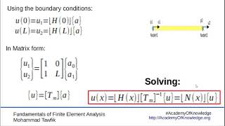 Famous FEM-Basics: 02 Interpolation Function Profile
