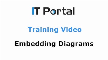 IT Portal - Embedding External Diagrams