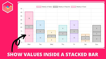 How to Show Values Inside a Stacked Bar Chart in Chart JS