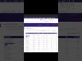 best stocks to buy now | sector anaylisis #trading