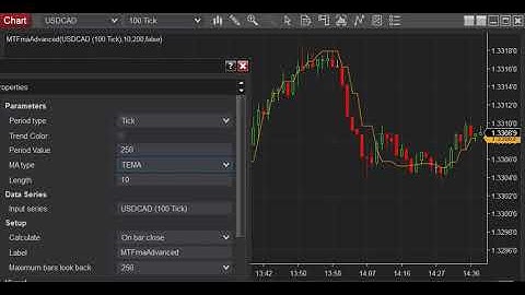 Multi Time Frame MTF Moving average indicator advanced edition for Ninjatrader 8