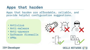 Hardening Devices  || Cyber Security || GeeksCodes