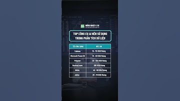 Gợi ý tool AI trong phân tích dữ liệu | Học Viện Công Nghệ Thông Tin
