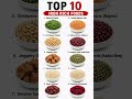 Top 10 Iron Rich Foods II #IronRichFoods #HealthyDiet #FitnessIndia #Nutrition #HealthTips #Desi