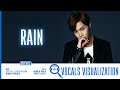 BTS ~ Rain ~ Hidden Vocals Visualization