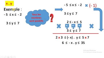 Maths Seconde S1G Encadrements