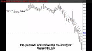 Metatrader 4 Indicators  rGator  Source Code Included
