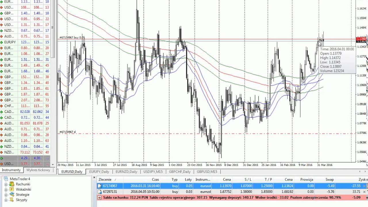 Rynek walutowy Forex od A do Z - Portal Forex Nawigator