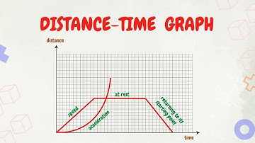 Distance Time Graphs — LearnStalk Physics