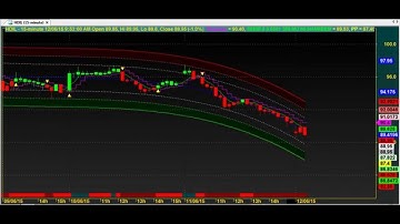 ONE TRADE PER DAY RAINBOW BEST TRADING TECHNIQUES CHART CODE :  3*5501 AMIBROKER AFL FORMULA