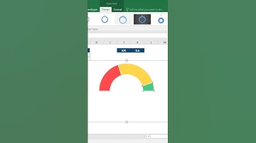 How to Create a Gauge Chart in Excel | Speedometer Chart for Dashboards