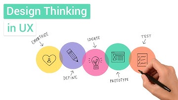 Design Thinking in UX