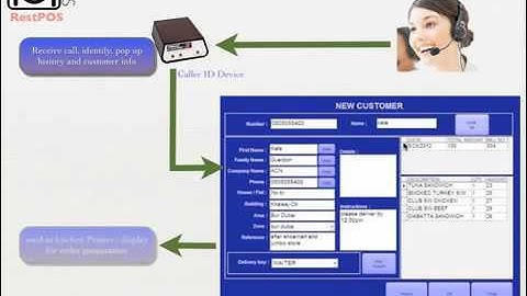 RestPOS Restaurant Management System
