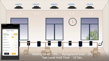 2in1 Motion Daylight Sensor