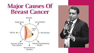 Major Causes of Breast Cancer | Breast Cancer Risk Factors | Explained by Dr. Manish Singhal
