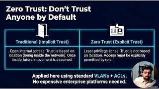 Zero Trust AV Security