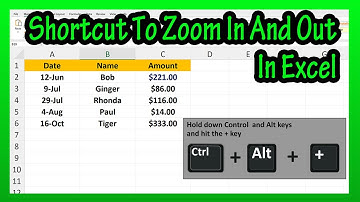 How To Use The Keyboard Shortcut (And Zoom Slider) To Quickly Zoom In And Out In Excel Explained