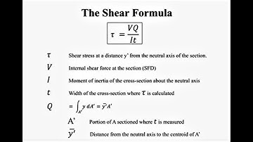 AE 204 Derivation of the Shear Formula