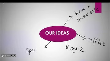 SMART 1- Introduction to SMART Ink | Sharing Practice