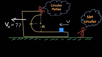 HC verma CHAPTER 9| exercise question 29| COM, linear momentum, collision 