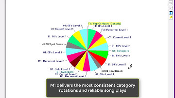 Music 1 - Music Scheduler - Introduction