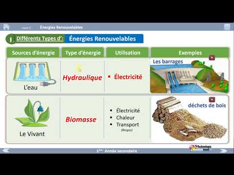 03- Les Énergies Renouvelables (Énergie Éolienne)