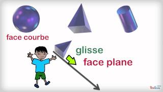 Capsule 11 Décrire Des Solides