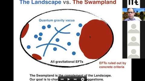 Matthew Reece (U. Harvard) on a Swampland Tour, from axions to global symmetries