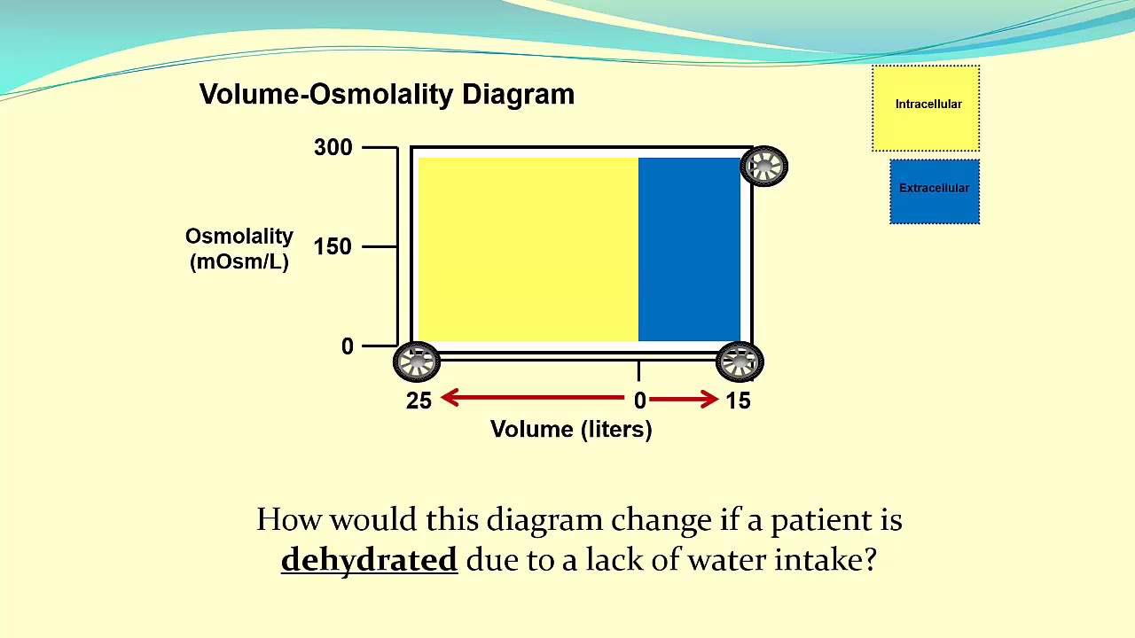 Iv Fluid Tonicity Chart