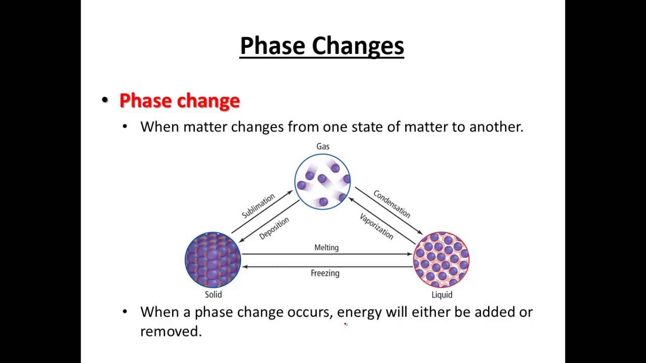 Chemistry 12 4 Kmt Phase Changes