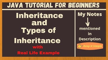 Java Inheritance | Java for Beginners