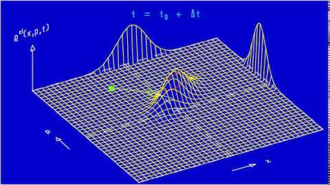 Ad Fig.  5.15 Upward throw - classical phase space density