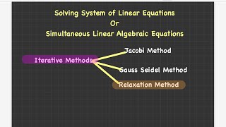 Relaxation Method | Solving System of Linear Equations | Numerical Analysis | Bsc vi sem maths