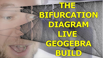 Bifurcation Diagram Live Geogebra Build (as seen on Numberphile)