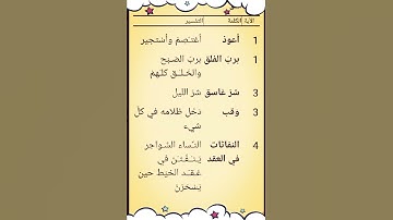 معاني كلمات السورة التي تقيك من السحر (سورة الفلق)