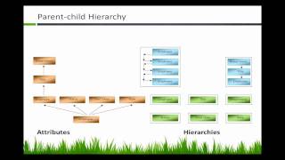 SSAS Class Day 2 - Pragmatic Works