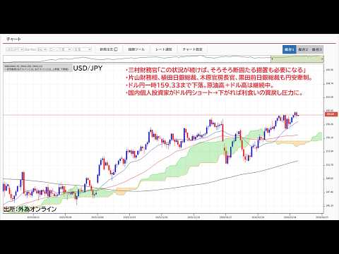 ドル円→強い円安牽制VS個人ショートの買戻し圧力。原油高＋ドル高の流れは継続中。投資戦略どうする？