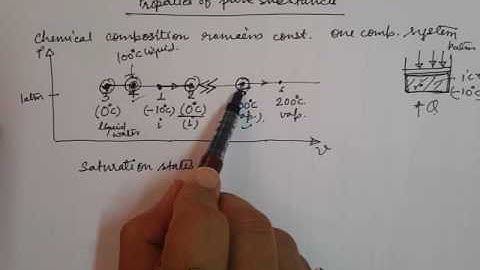 Engineering Thermodynamics: Properties of pure substances part1