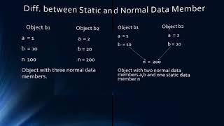 Object-Oriented Programming using C++ |chap#13|part 2|Urdu/Hindi