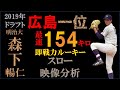 【ドラフト2019 広島1位】森下暢仁の球質分析&投球シーン&投球フォーム