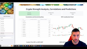 Crypto Prediction App: BTC Correlations, Sensitivity, & Regression with Python and Streamlit!