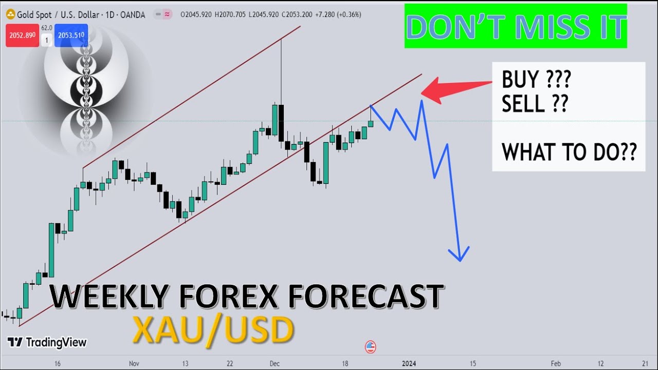 XAU/USD - Weekly Trading Strategy & Technical Analysis | ICT Concepts ...