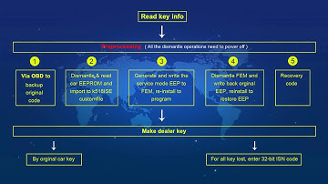 Lonsdor K518IS  BMW FEM BDC FREE Update-lonsdork518.com
